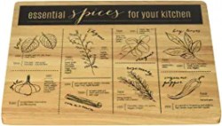 Chopping board