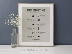 20th anniversary gifts for husband - The Story Of Us Timeline Print